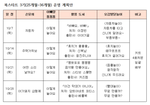북스타트 3기(25-36개월) 운영 계획안