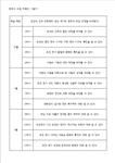 한국사 수업계획표